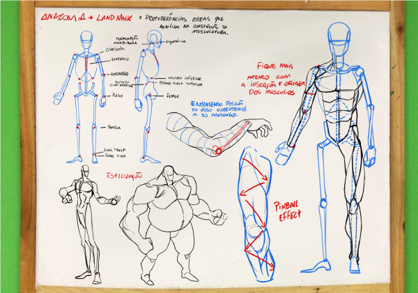 Anatomia Humana e Personagens